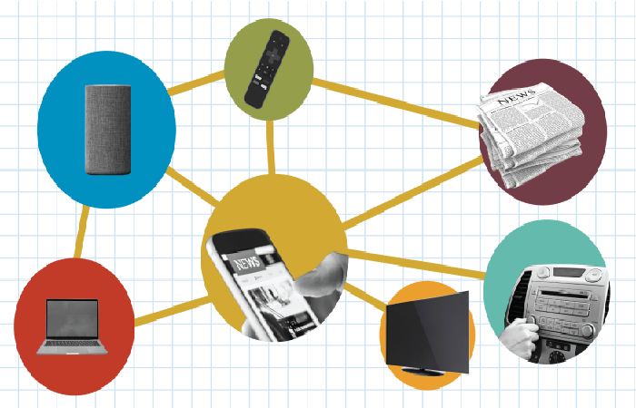 What Is Scoopupdates.com_